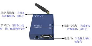 北京泰亞東方通信設(shè)備產(chǎn)品CDMA無(wú)線DTU TCD800通訊設(shè)備詳解